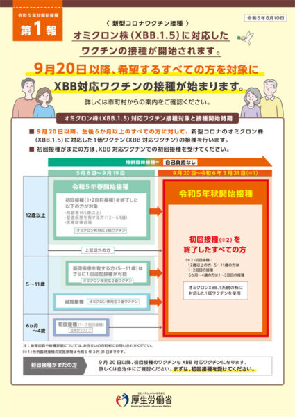 新型コロナ感染者が増加