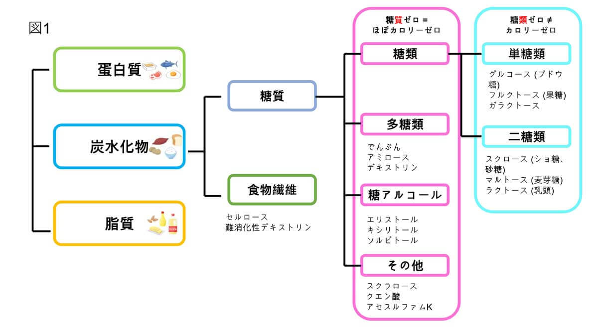 糖について知りましょう! - 三倉医院三倉医院
